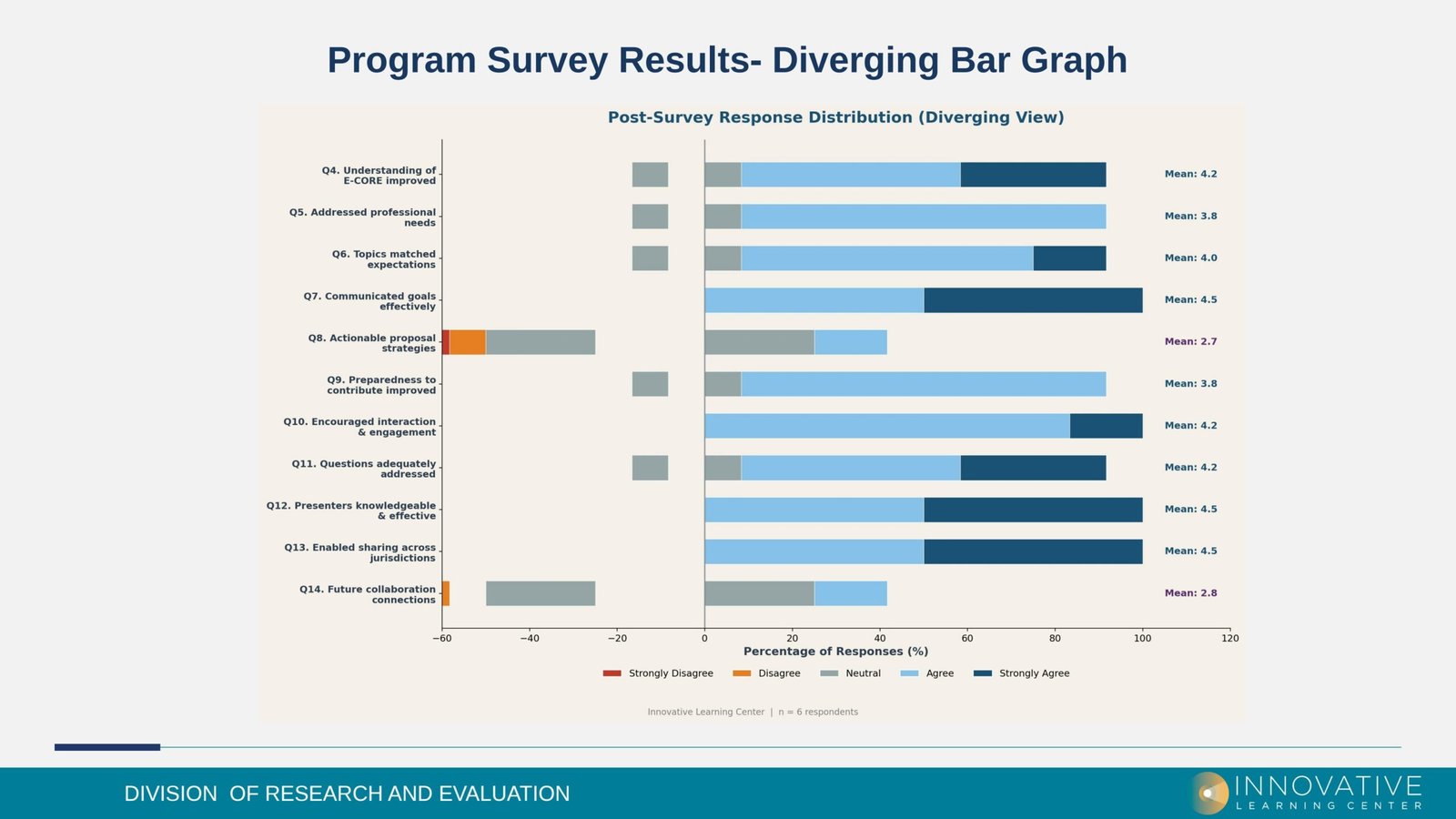 Gantt Chart Type 2