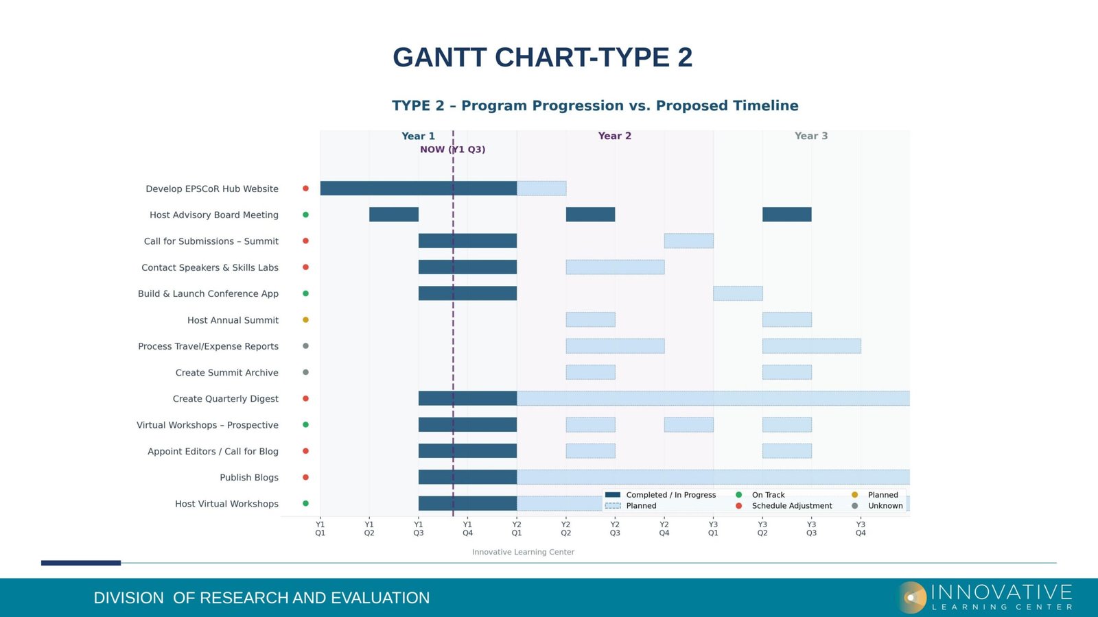 Gantt Chart Type 2