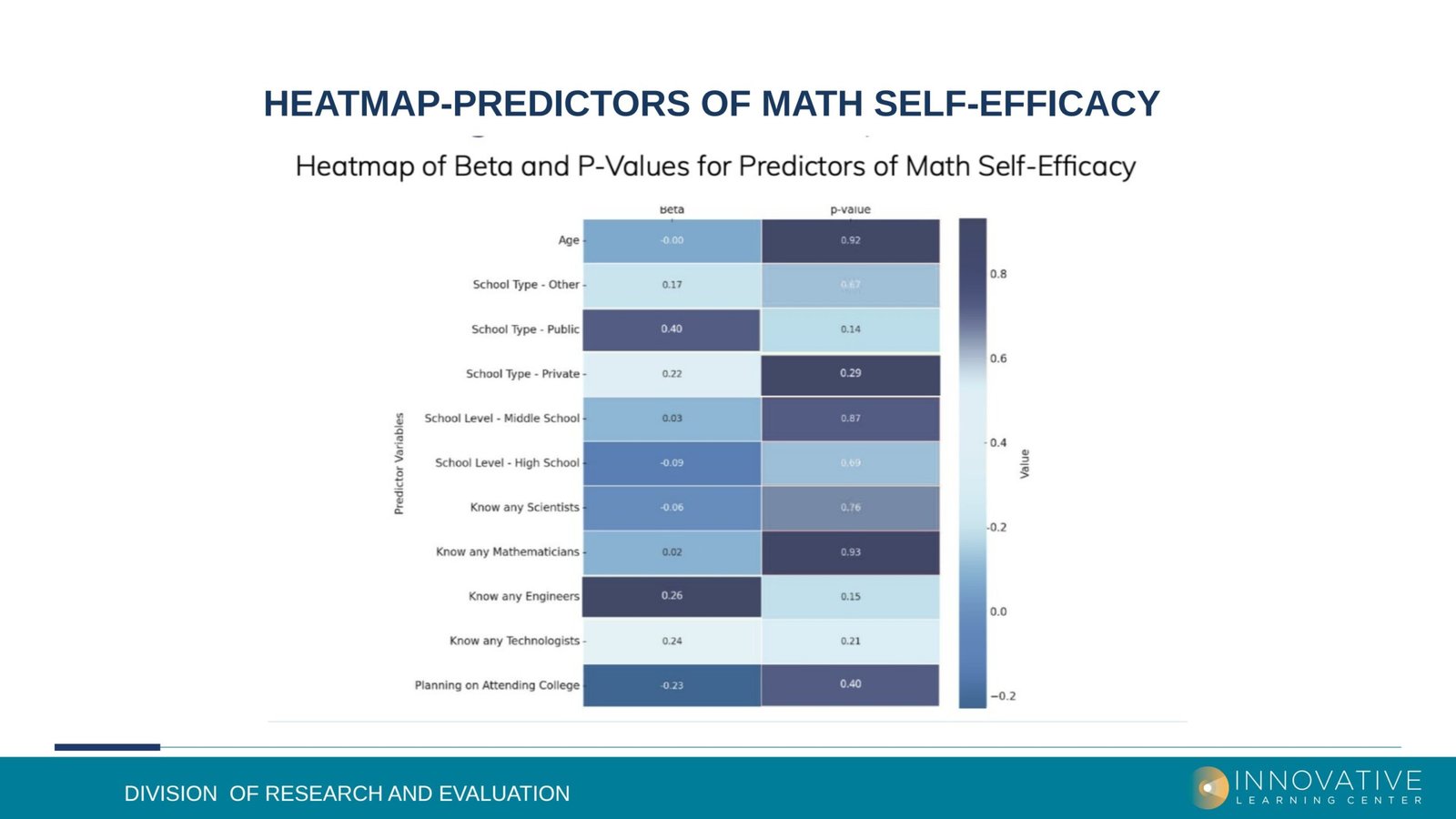 Heatmap Predictors of Math Self-Efficacy