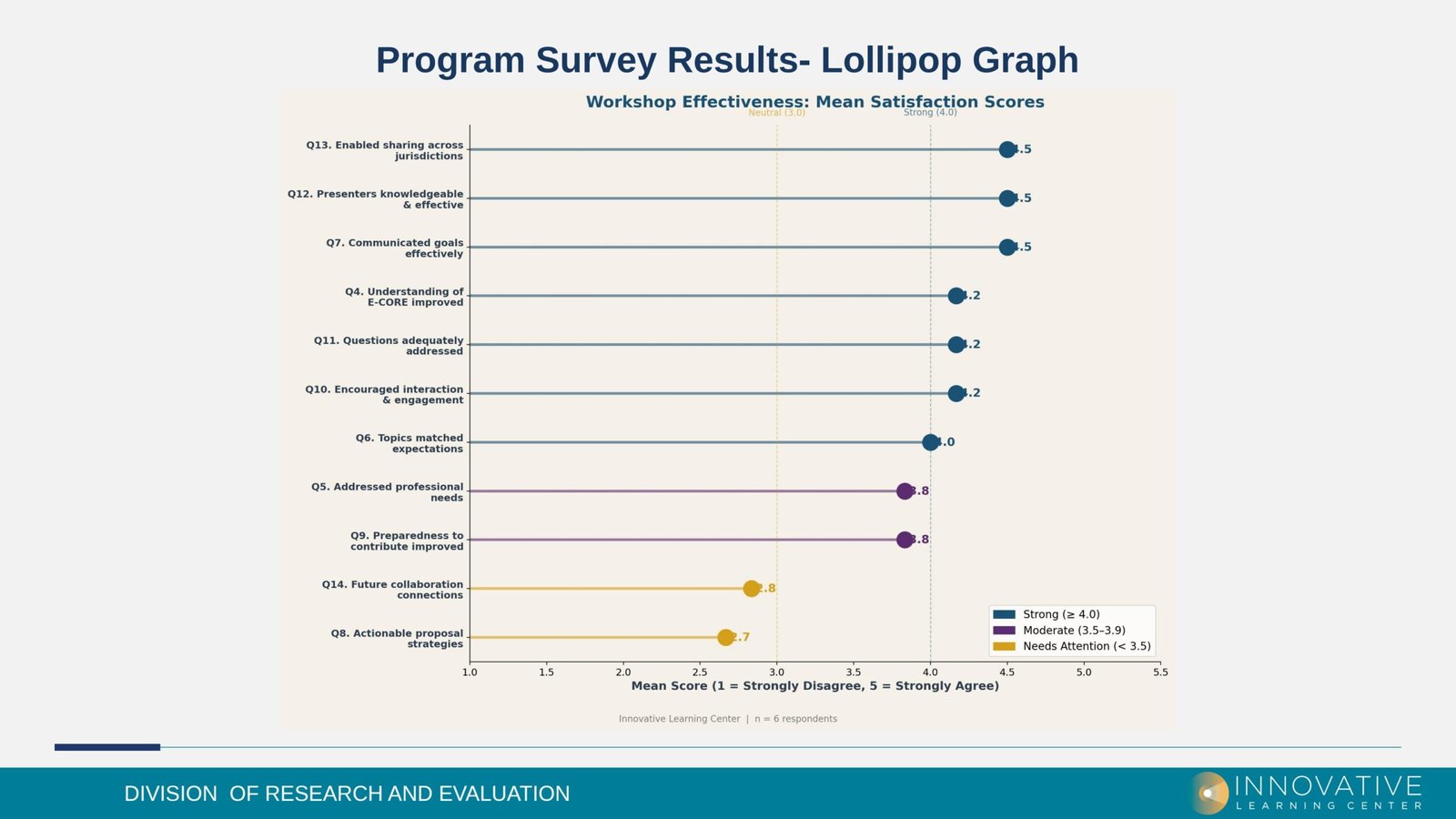 Gantt Chart Type 2