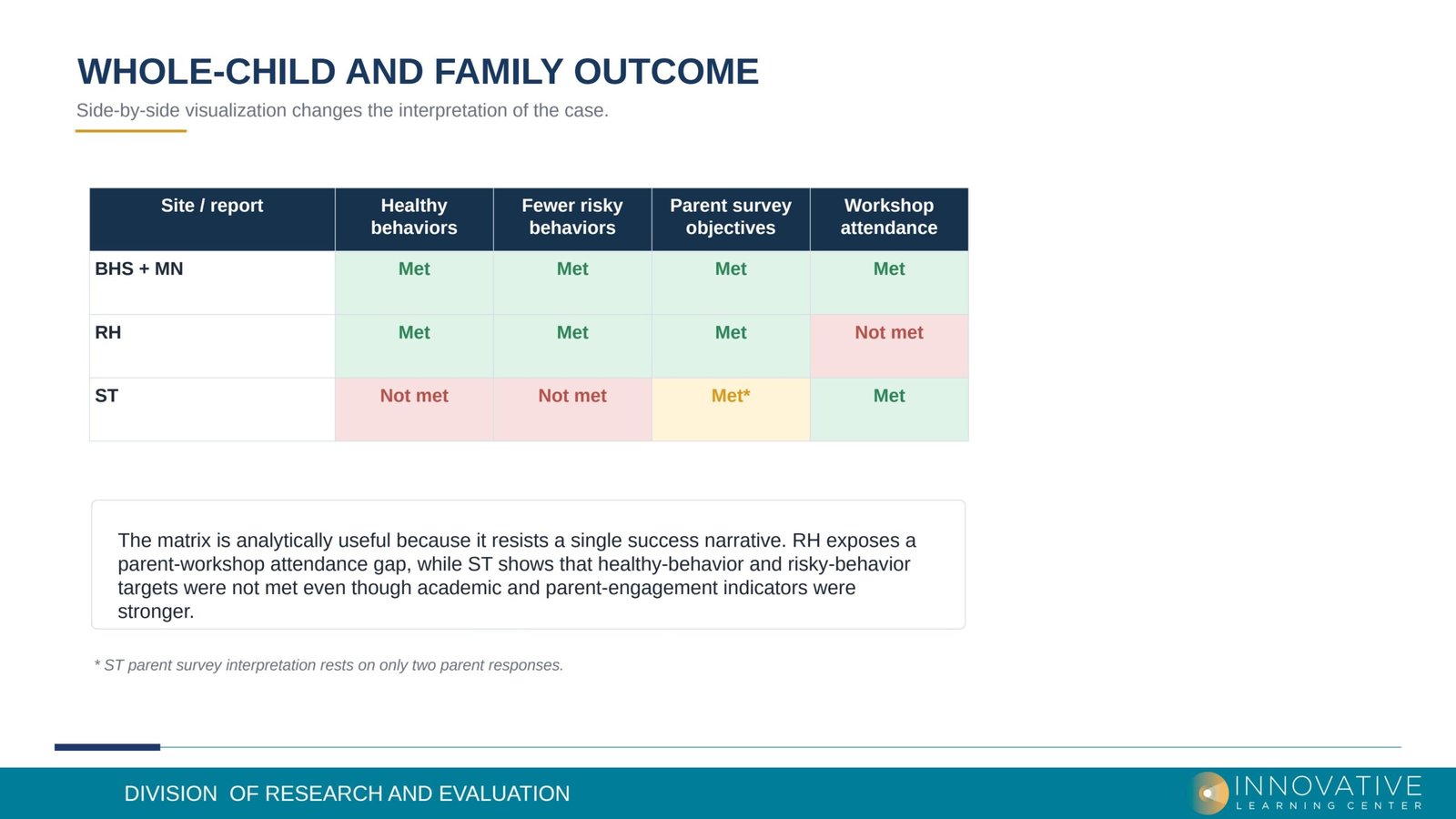 Gantt Chart Type 2